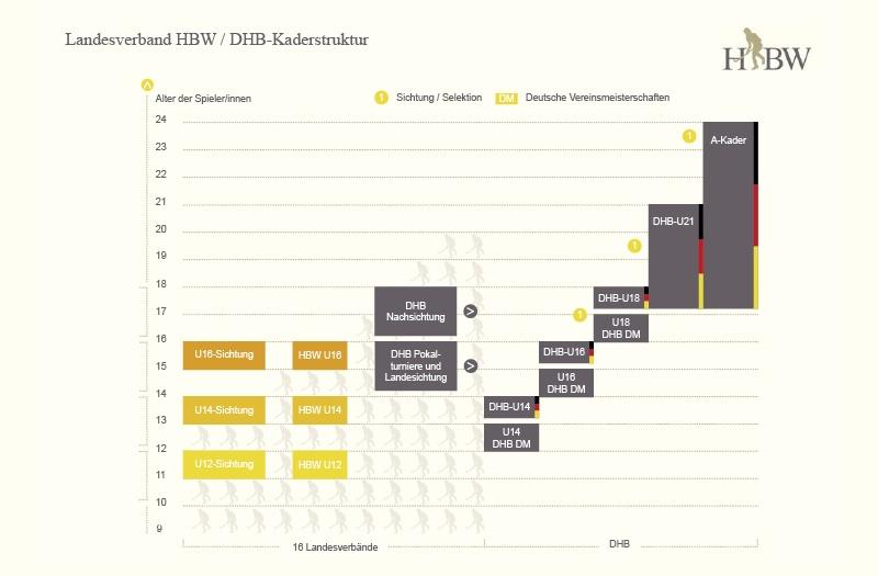 HBW Grafik